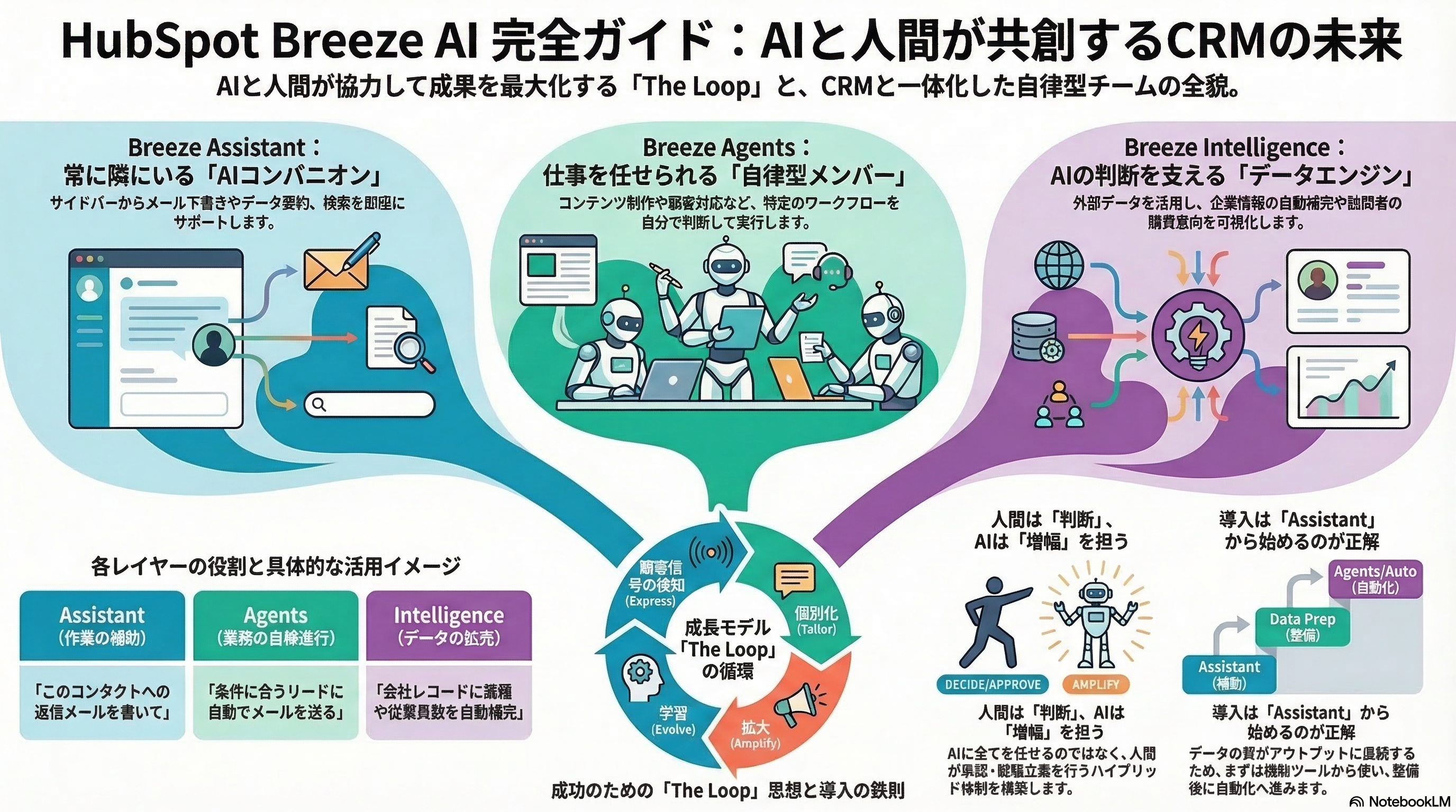📊 図解・インフォグラフィック