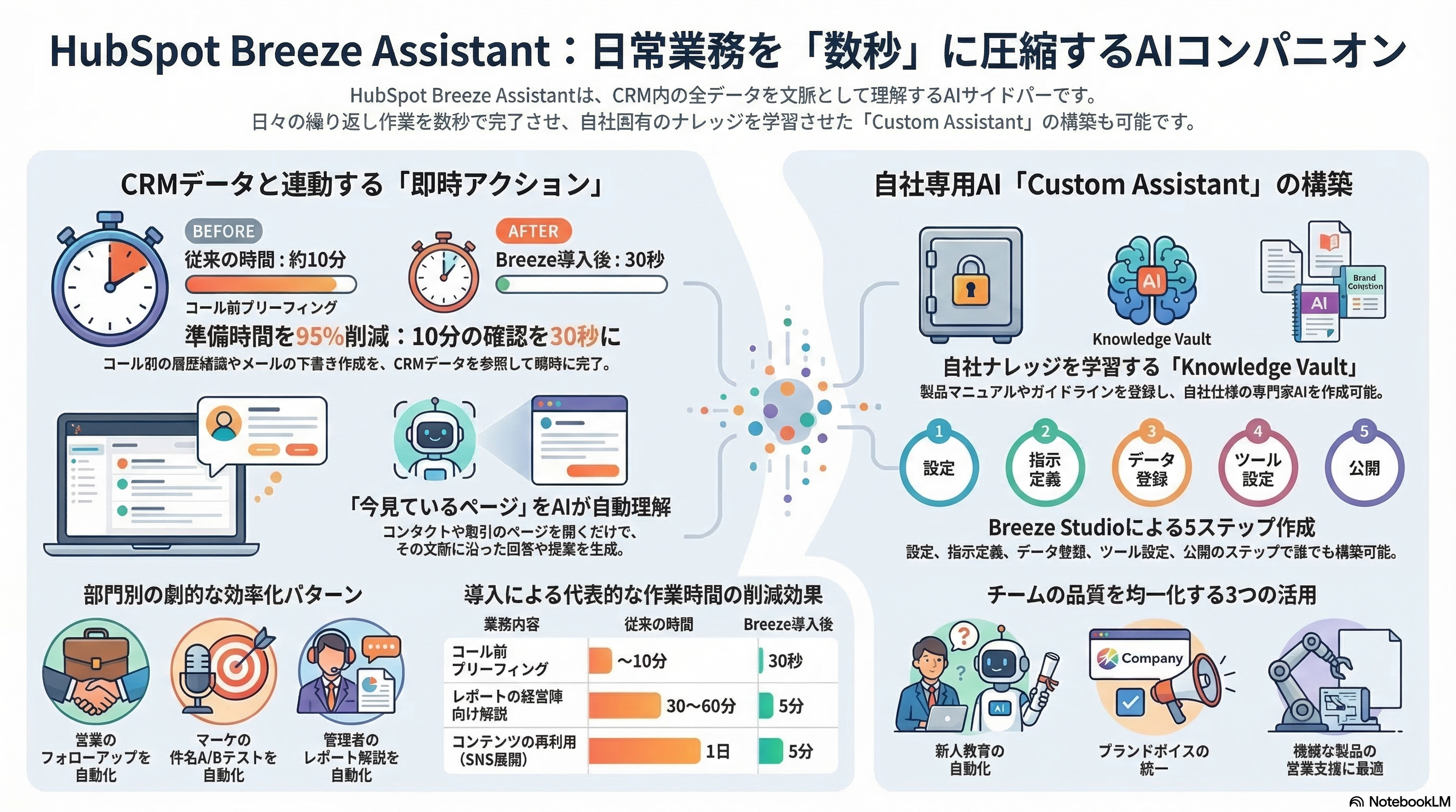 📊 図解・インフォグラフィック