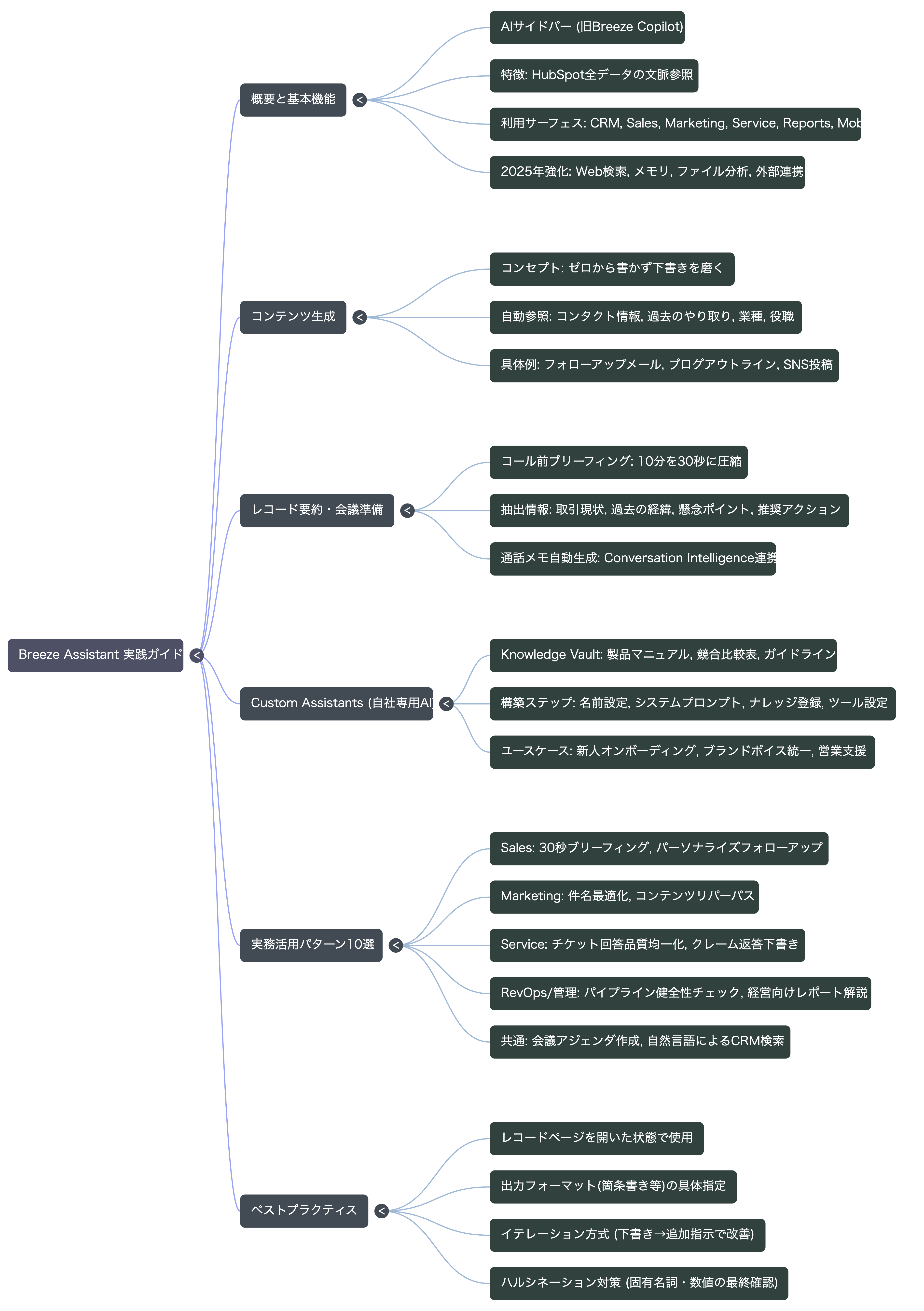 🗺️ マインドマップ