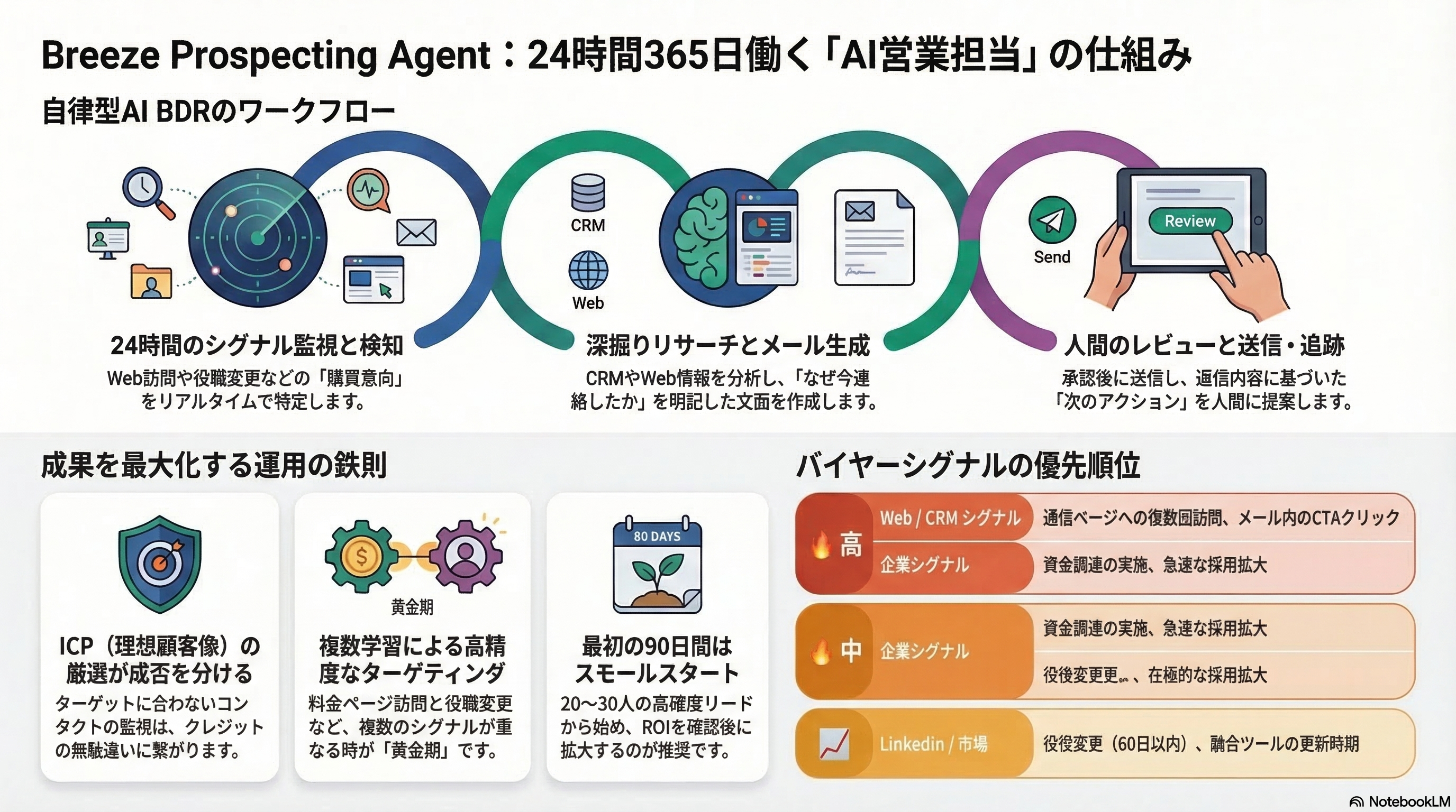 📊 図解・インフォグラフィック