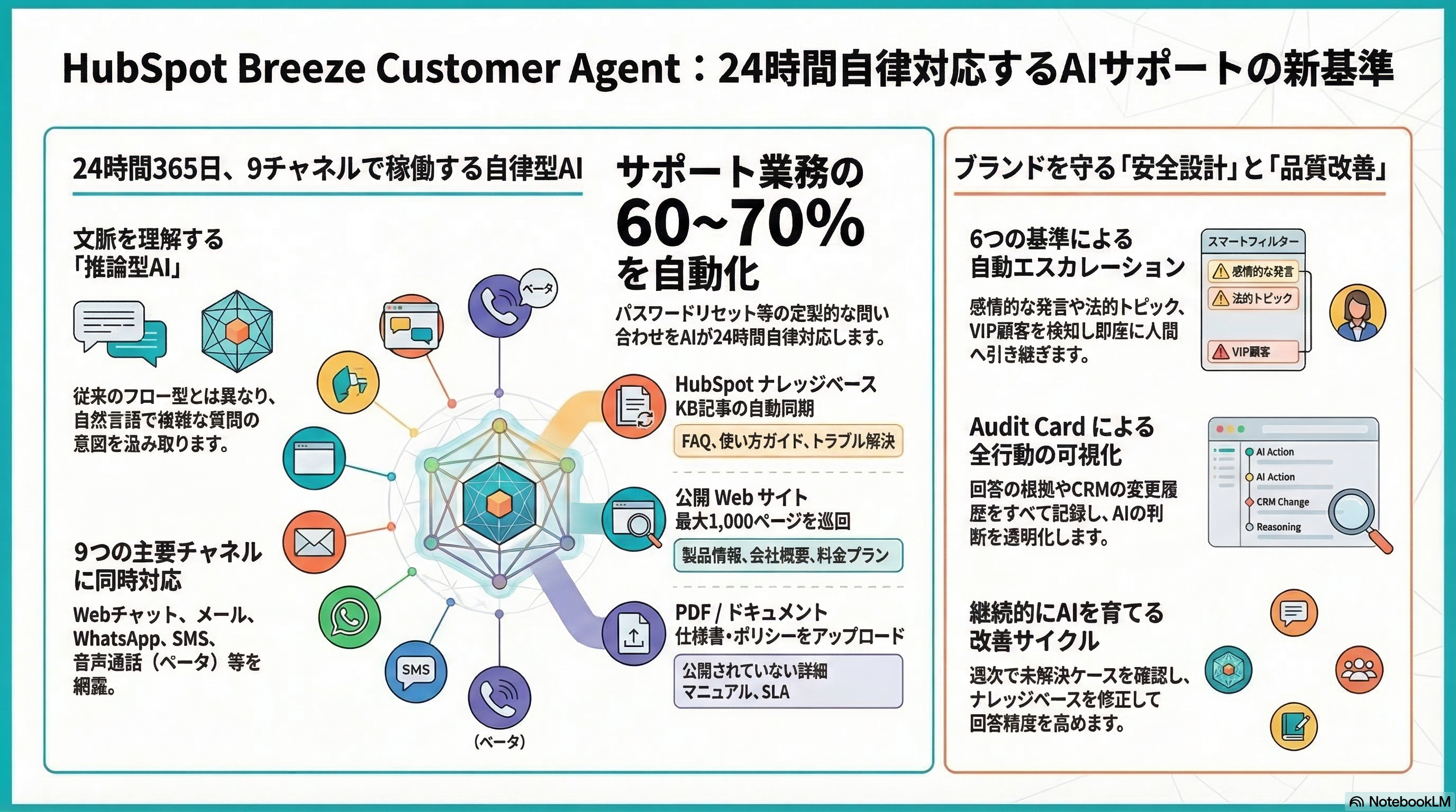📊 図解・インフォグラフィック