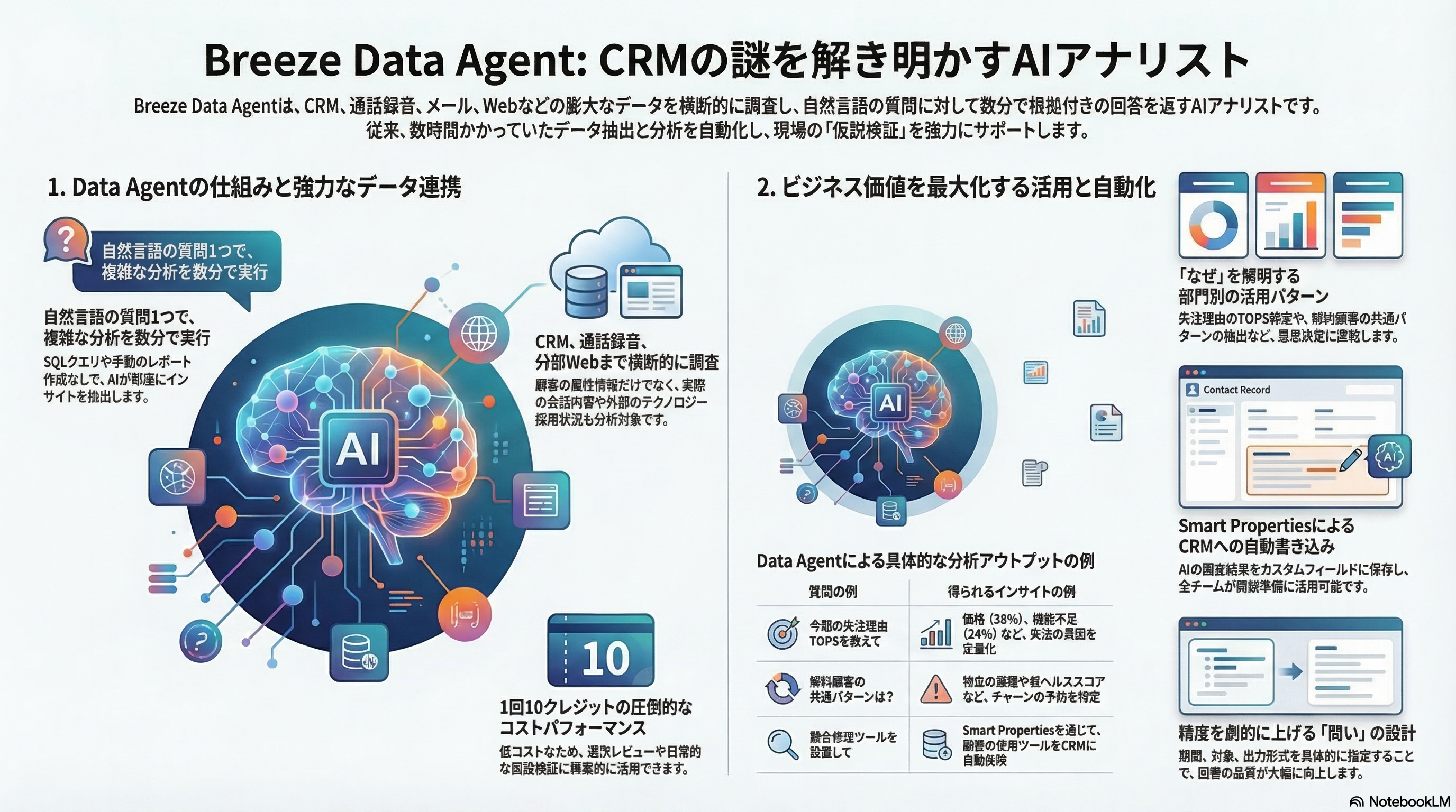 📊 図解・インフォグラフィック