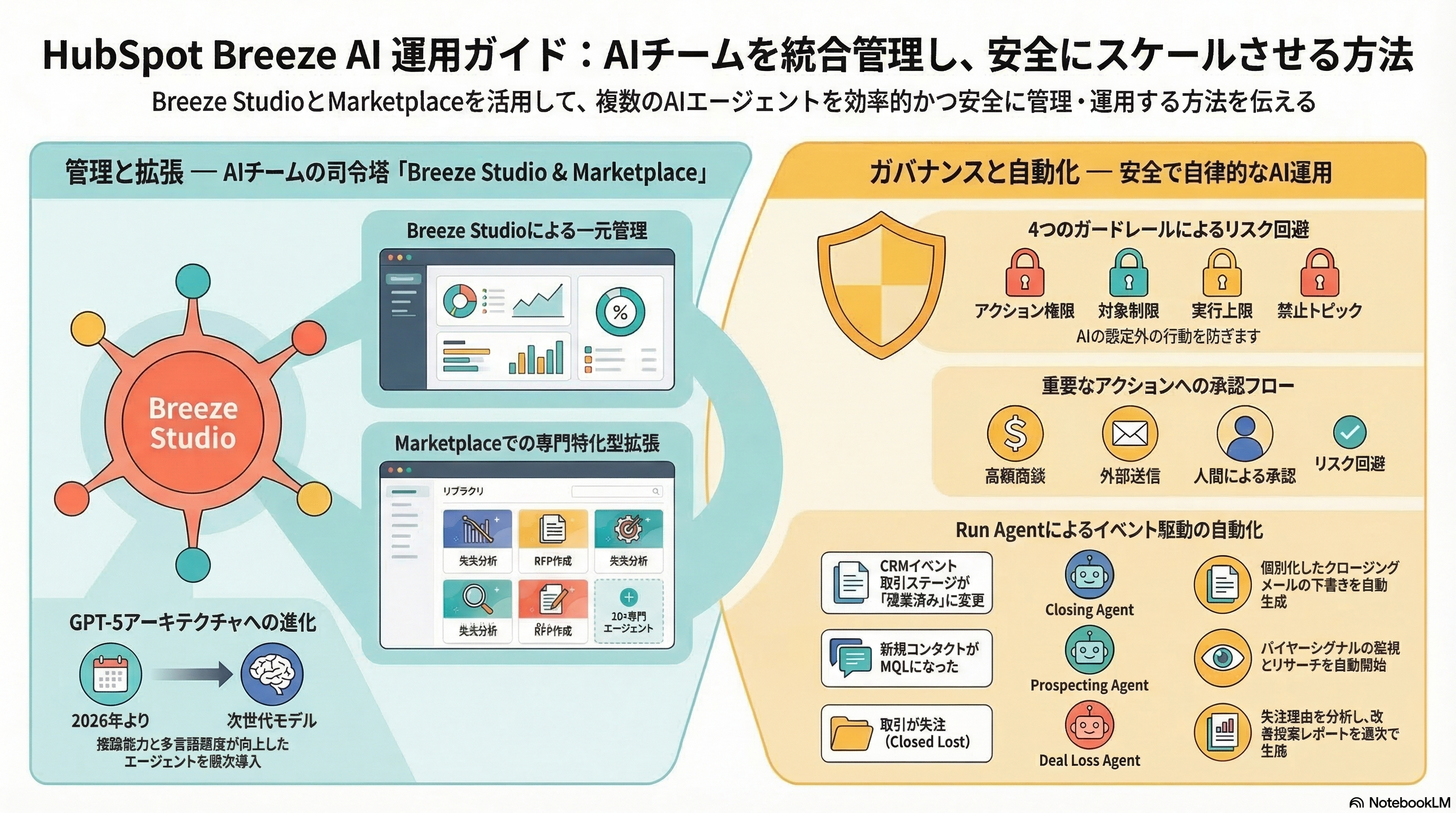📊 図解・インフォグラフィック