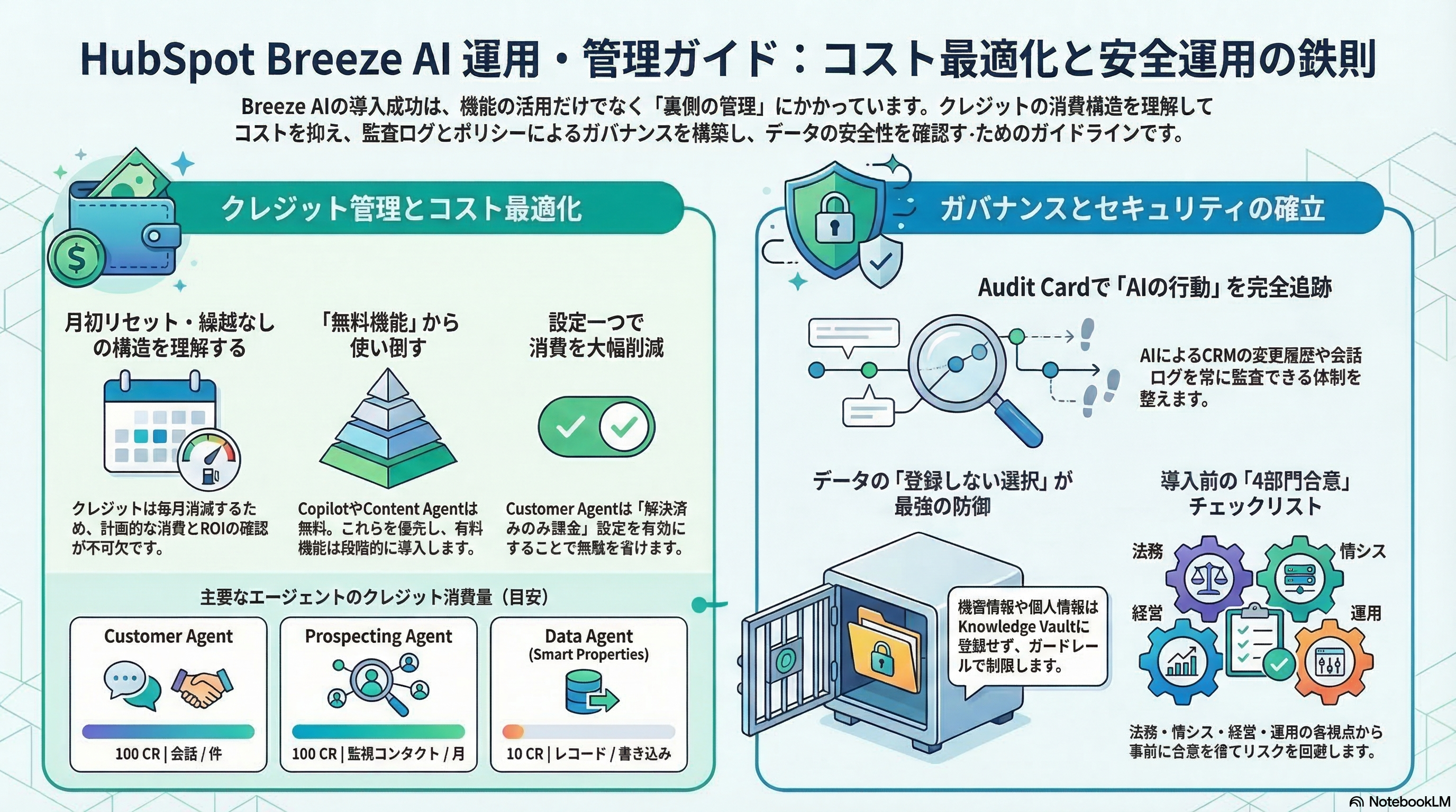 📊 図解・インフォグラフィック
