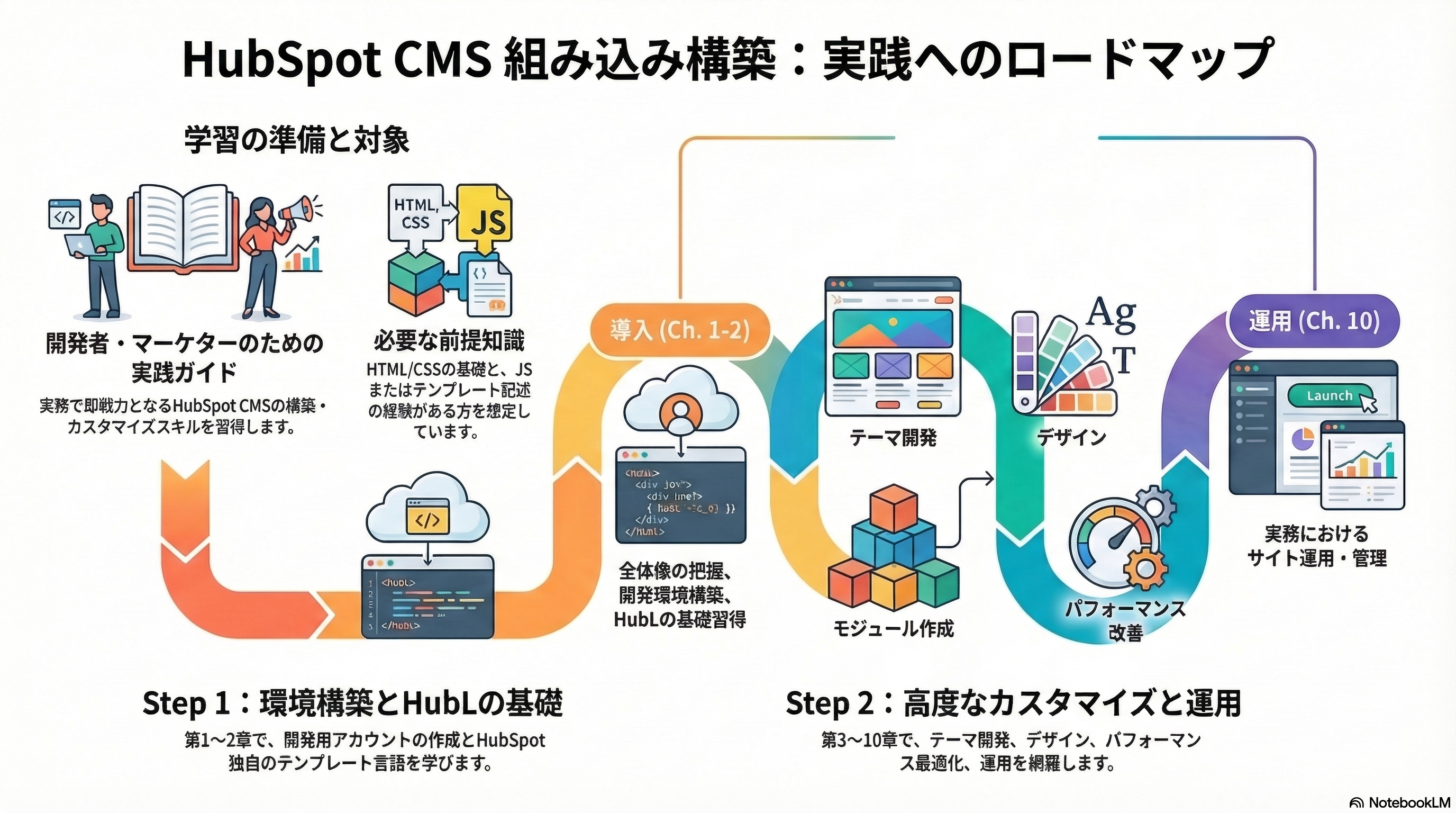 📊 図解・インフォグラフィック