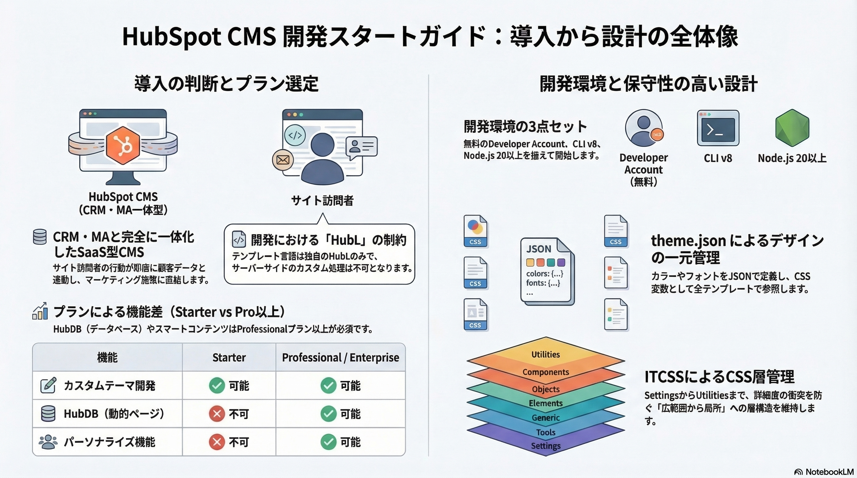 📊 図解・インフォグラフィック