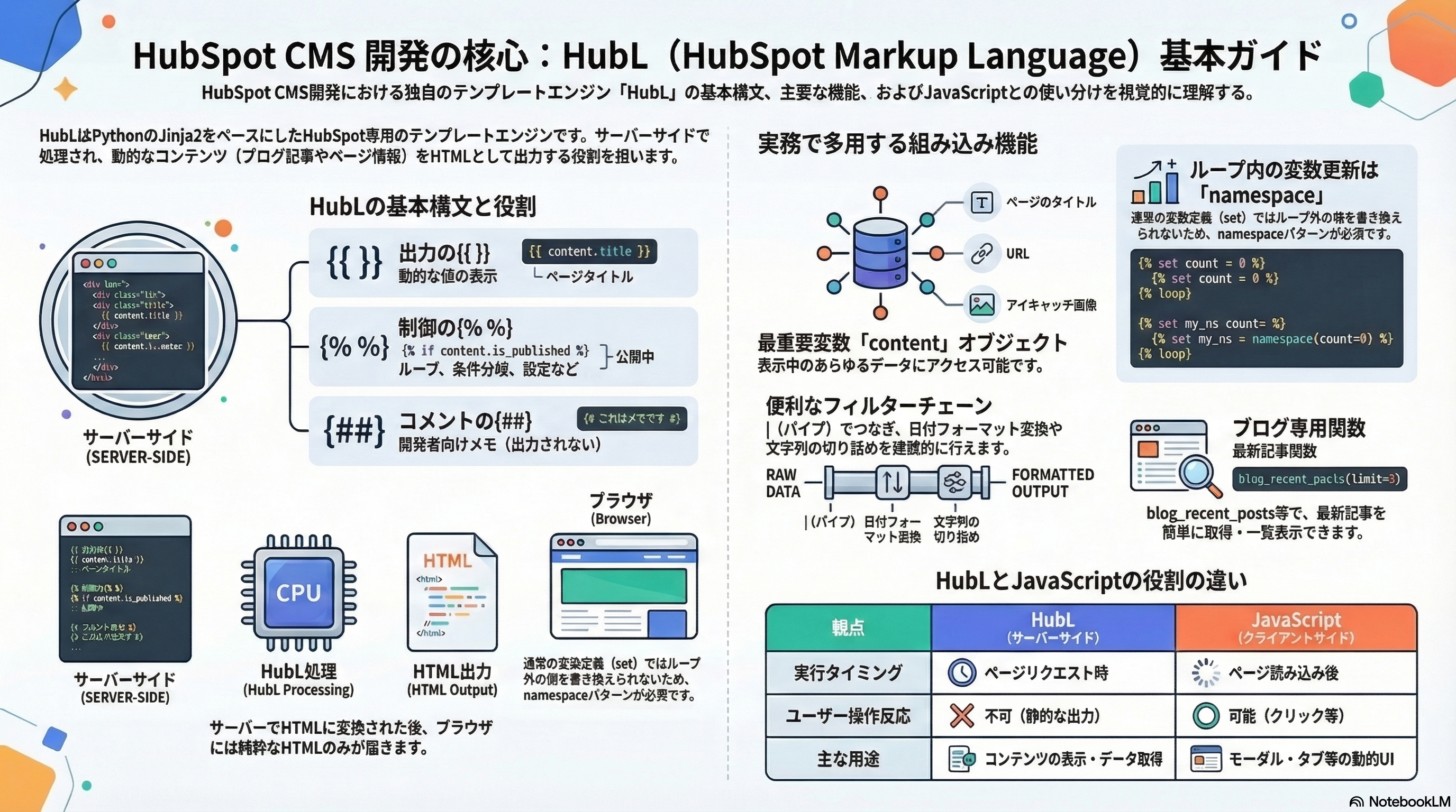 📊 図解・インフォグラフィック