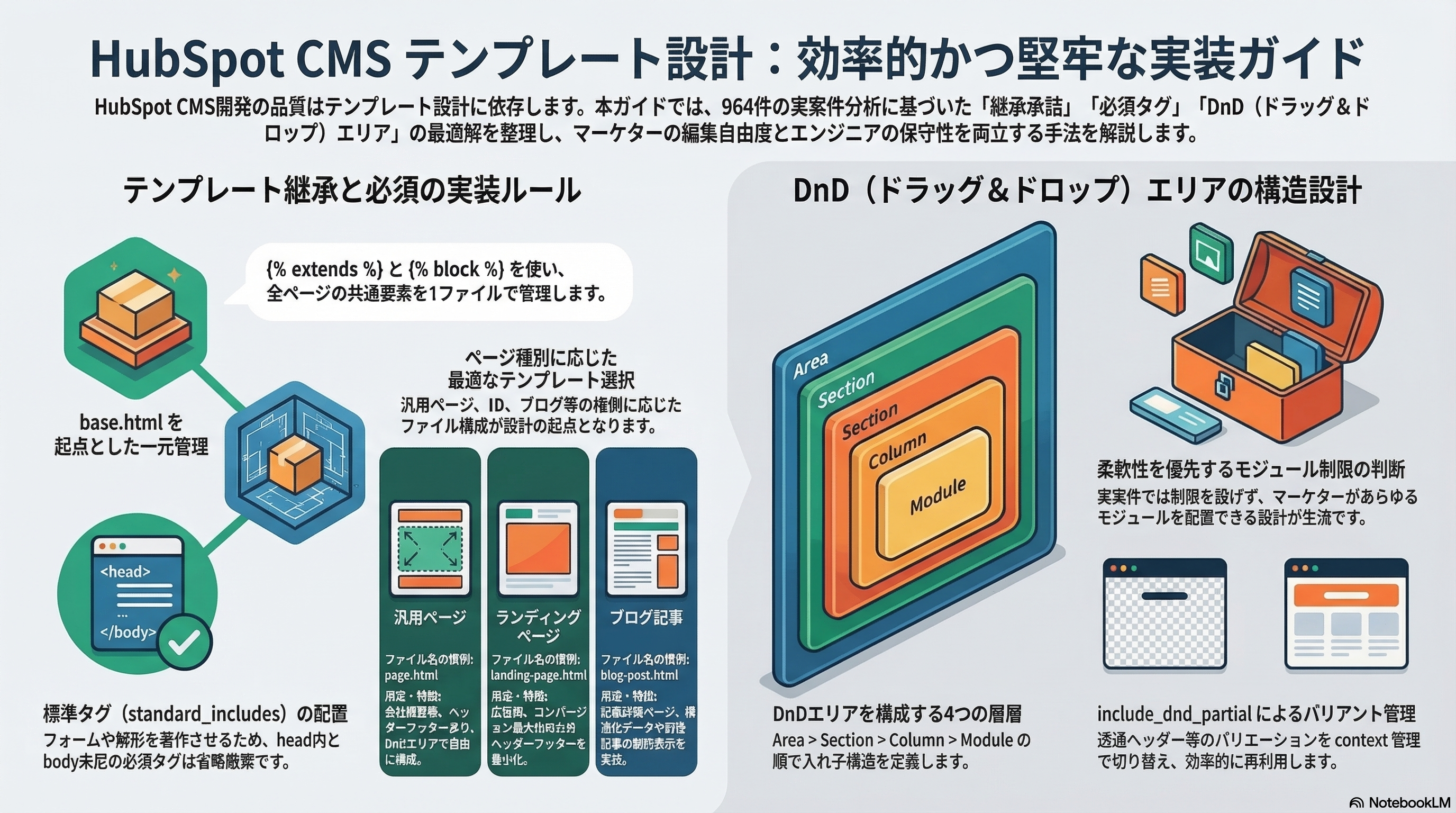📊 図解・インフォグラフィック
