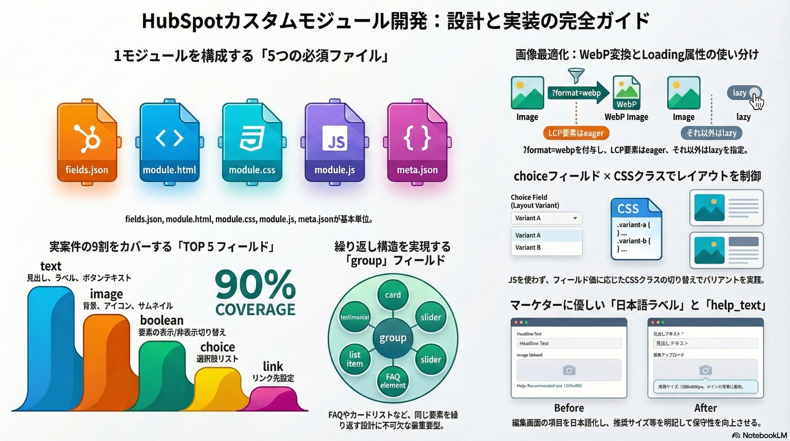 📊 図解・インフォグラフィック