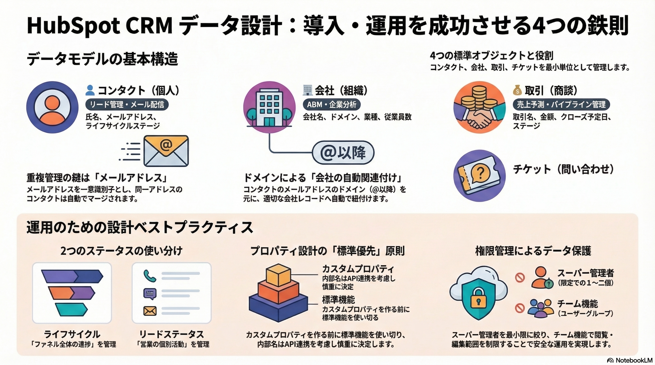 📊 図解・インフォグラフィック