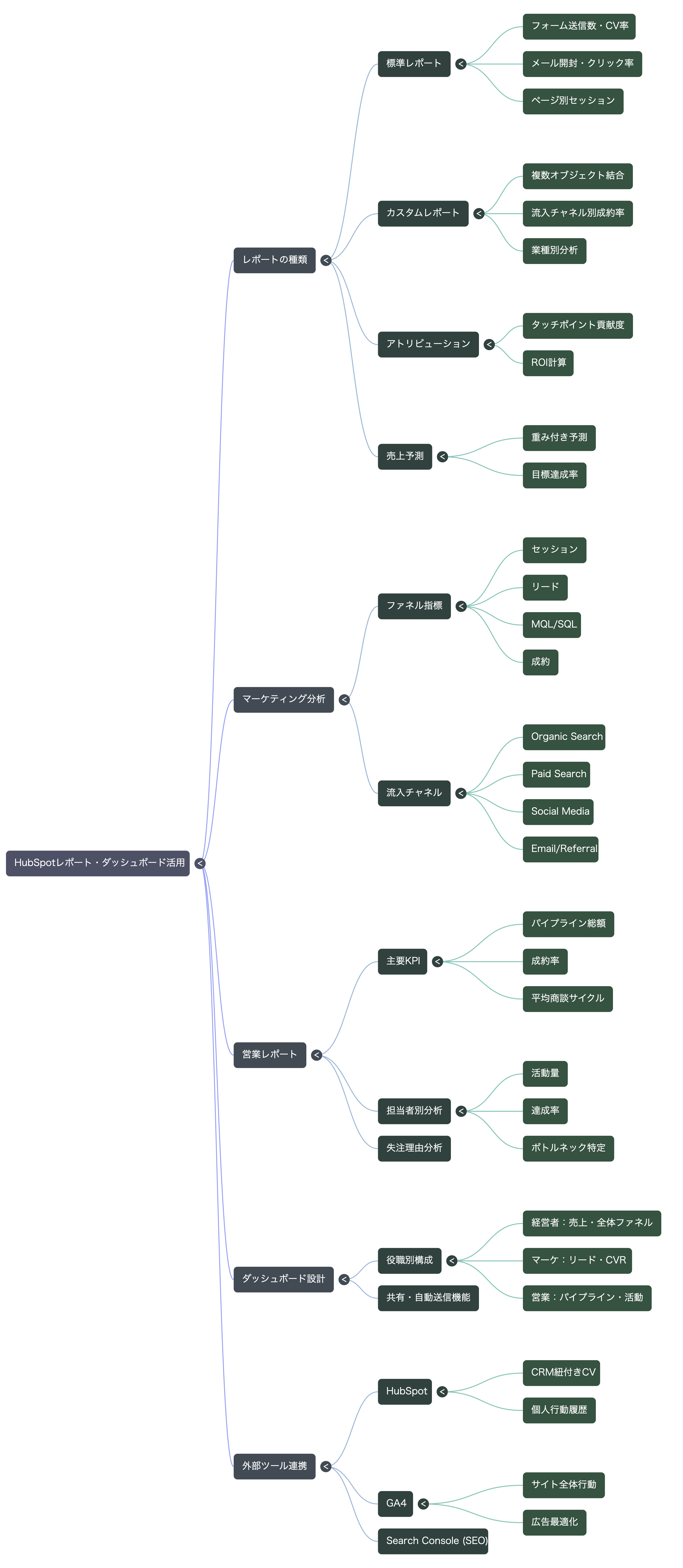 🗺️ マインドマップ