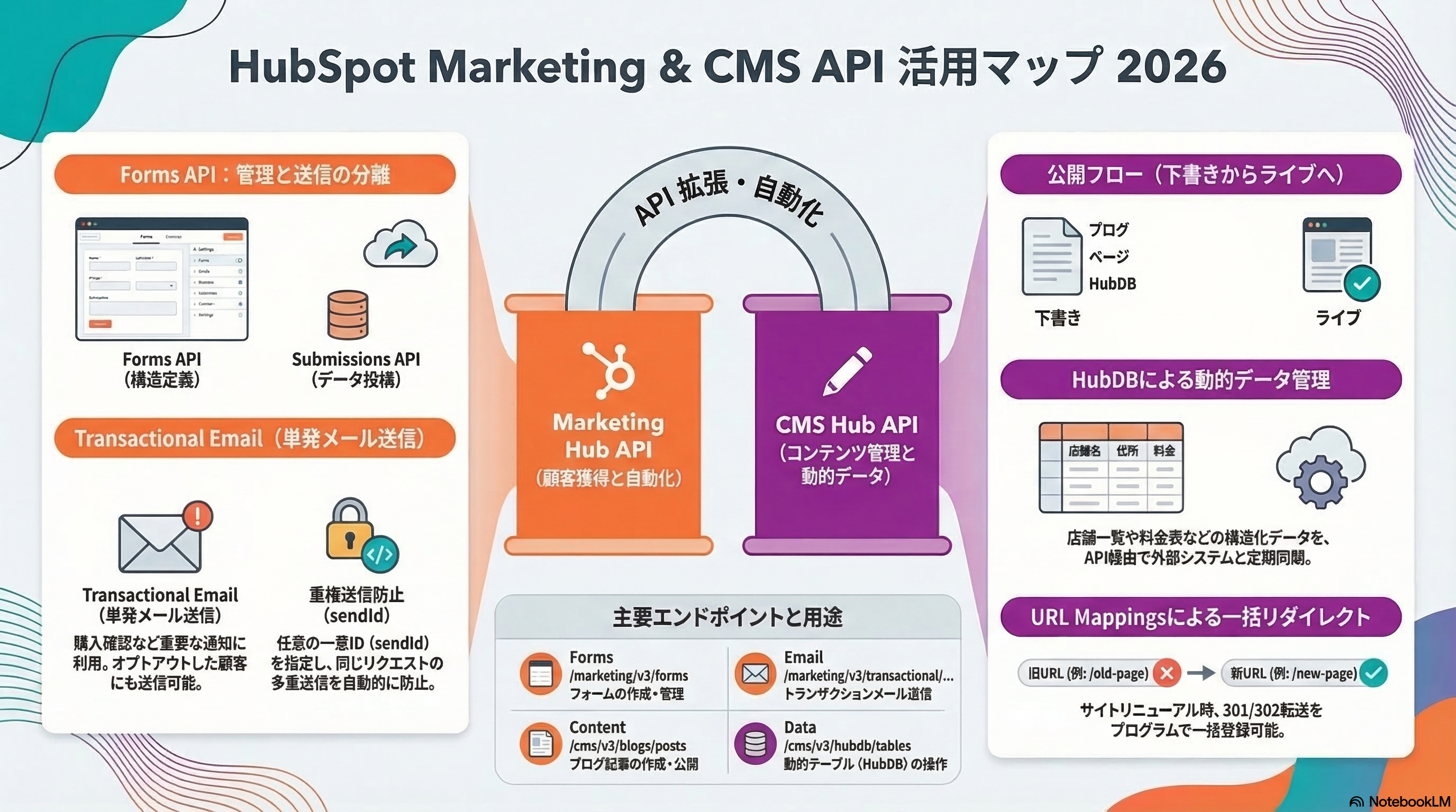 📊 図解・インフォグラフィック
