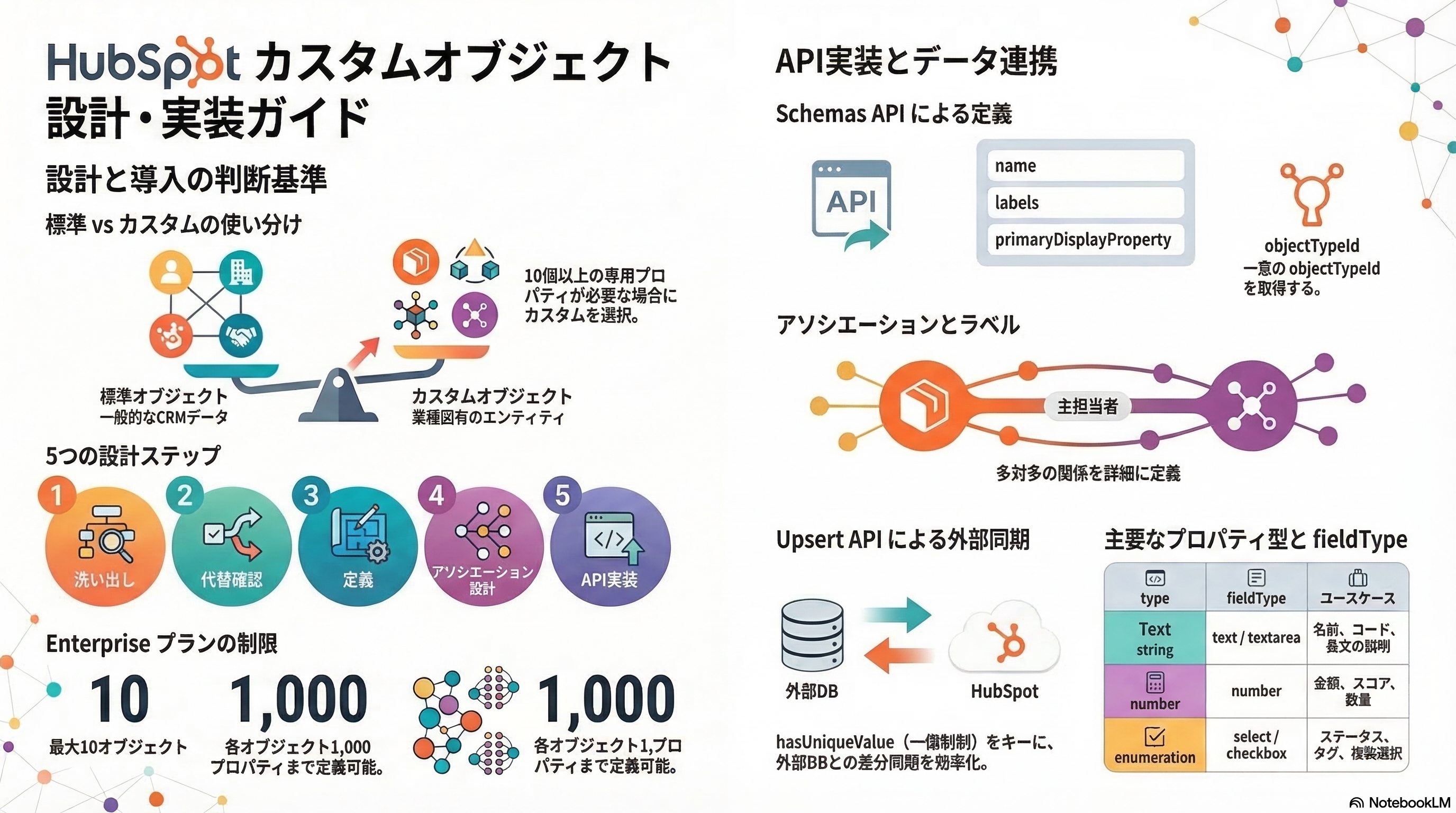 📊 図解・インフォグラフィック
