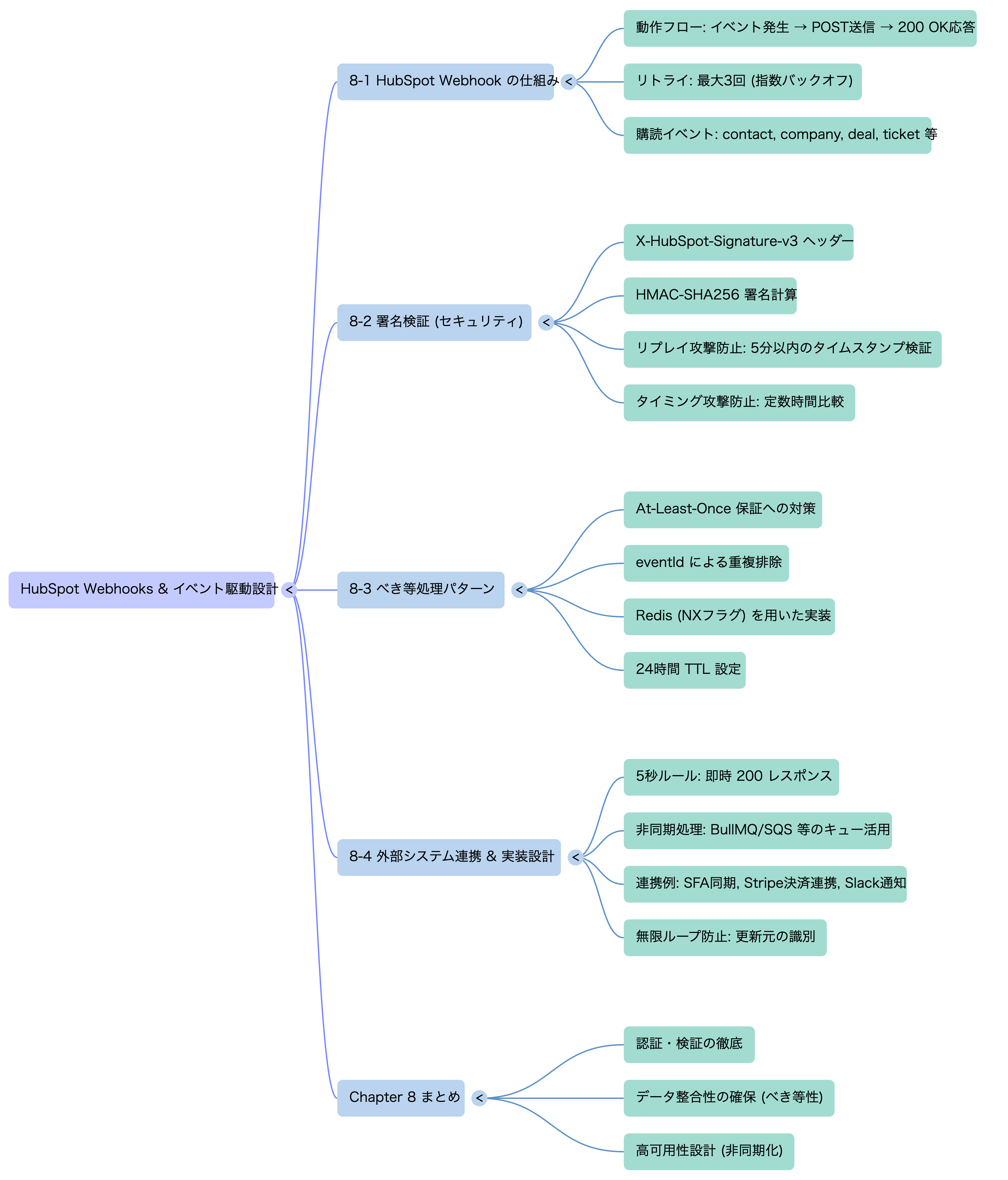 🗺️ マインドマップ