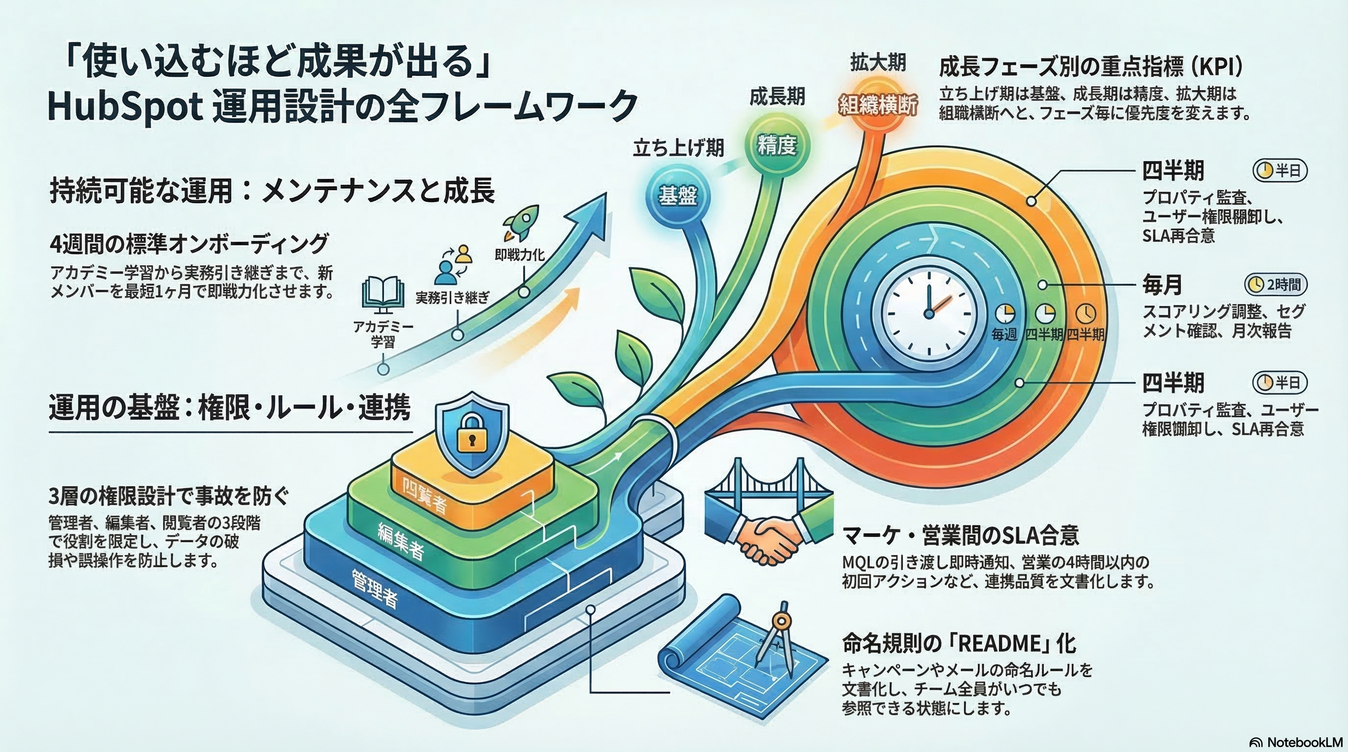 📊 図解・インフォグラフィック