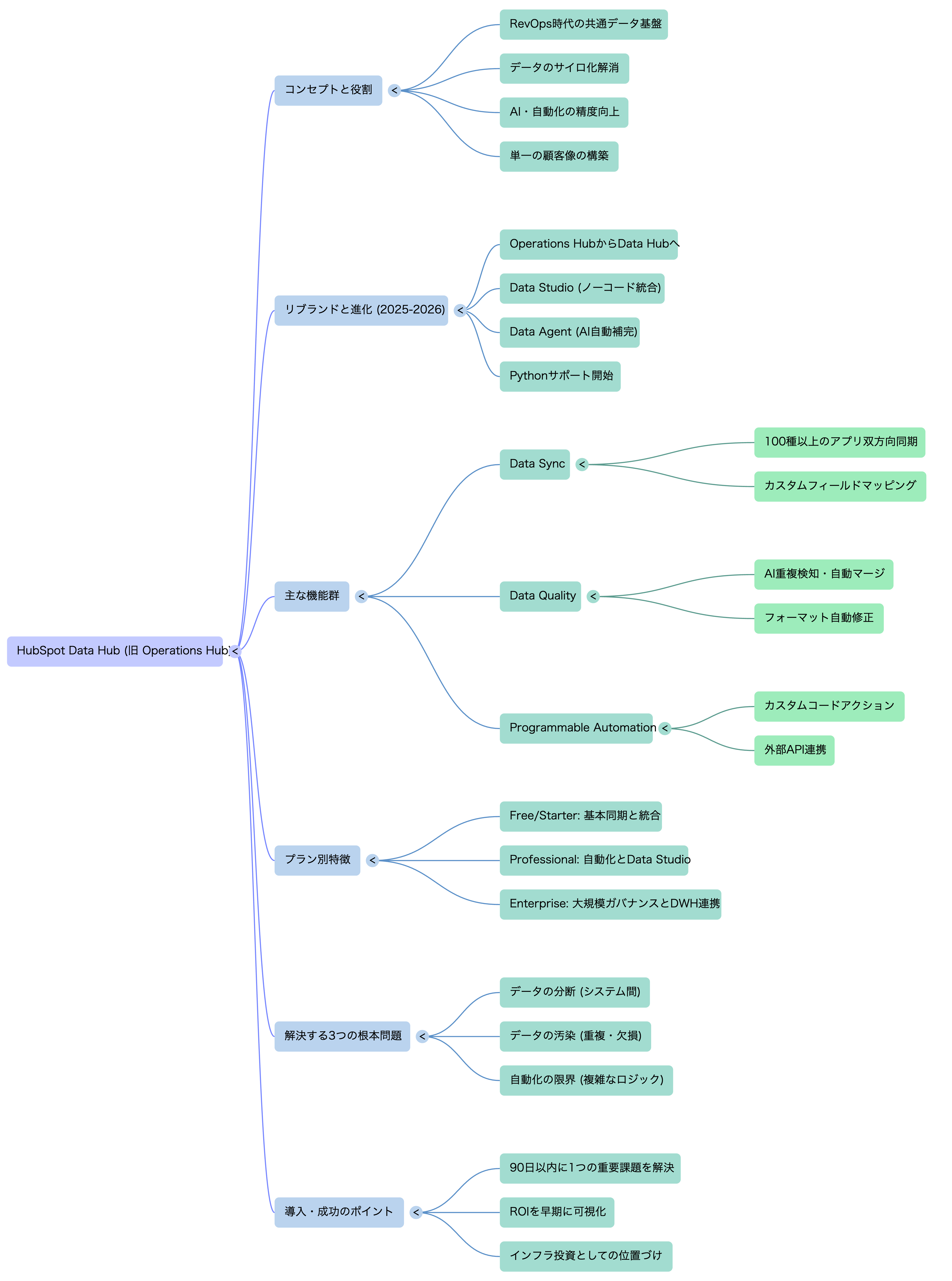 🗺️ マインドマップ