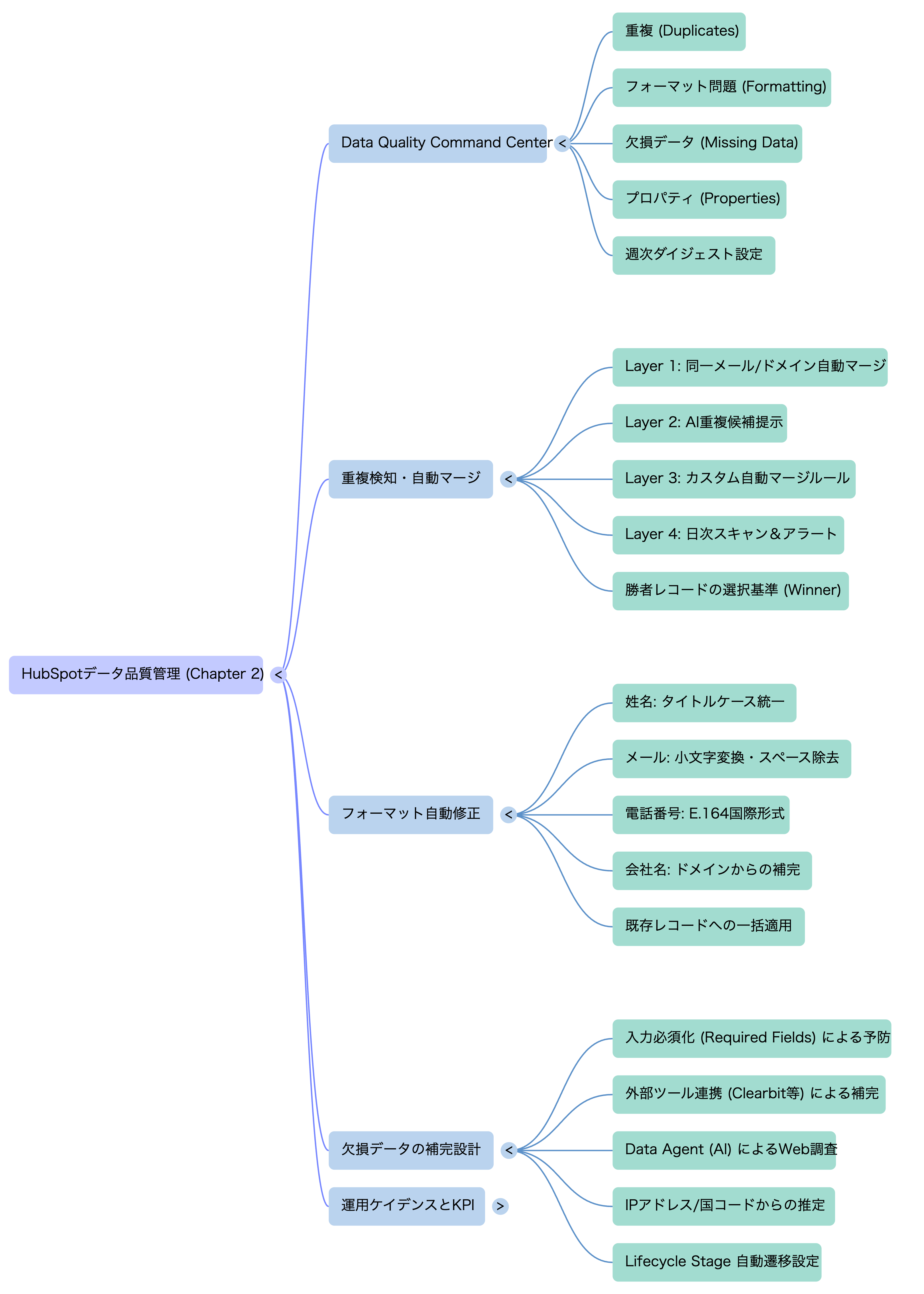 🗺️ マインドマップ