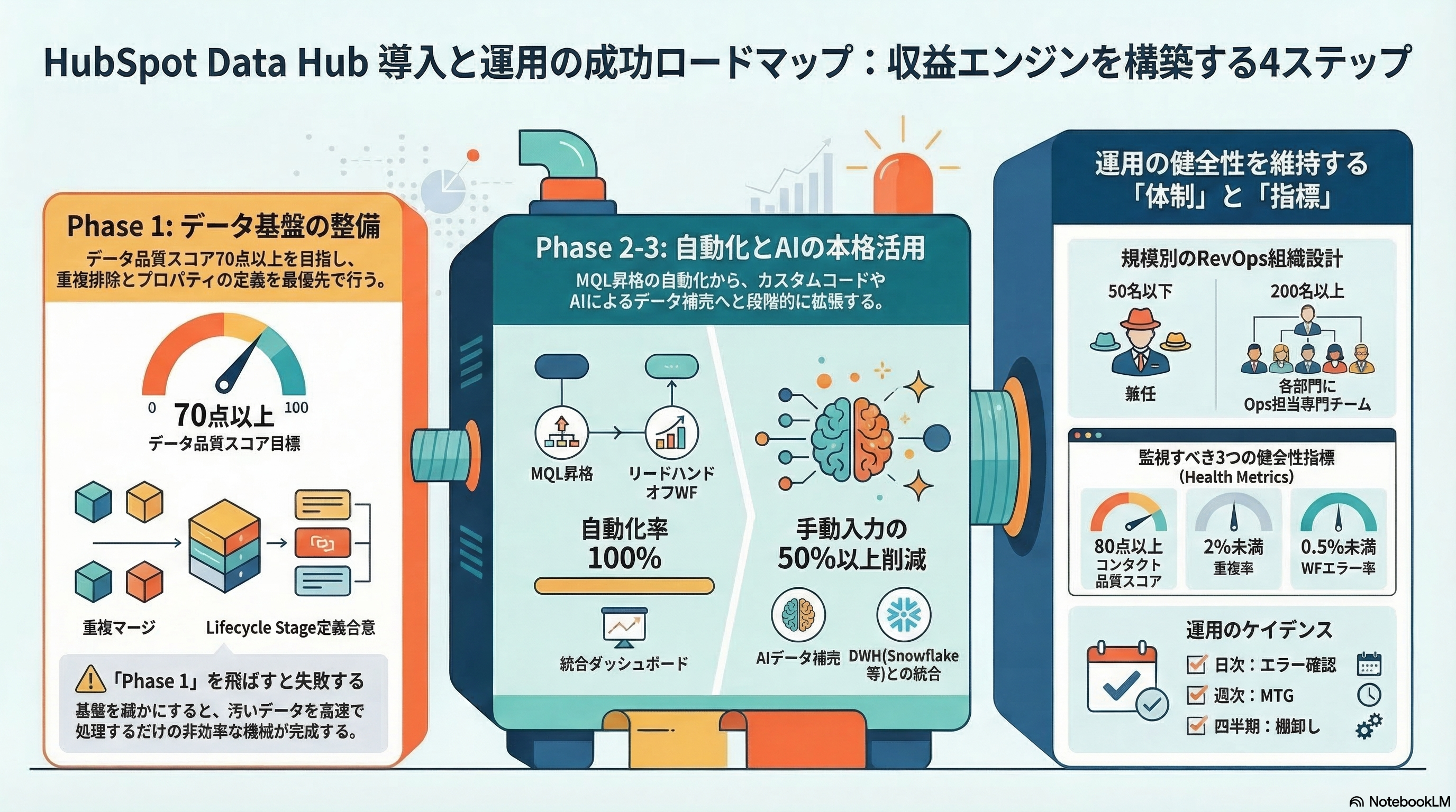📊 図解・インフォグラフィック