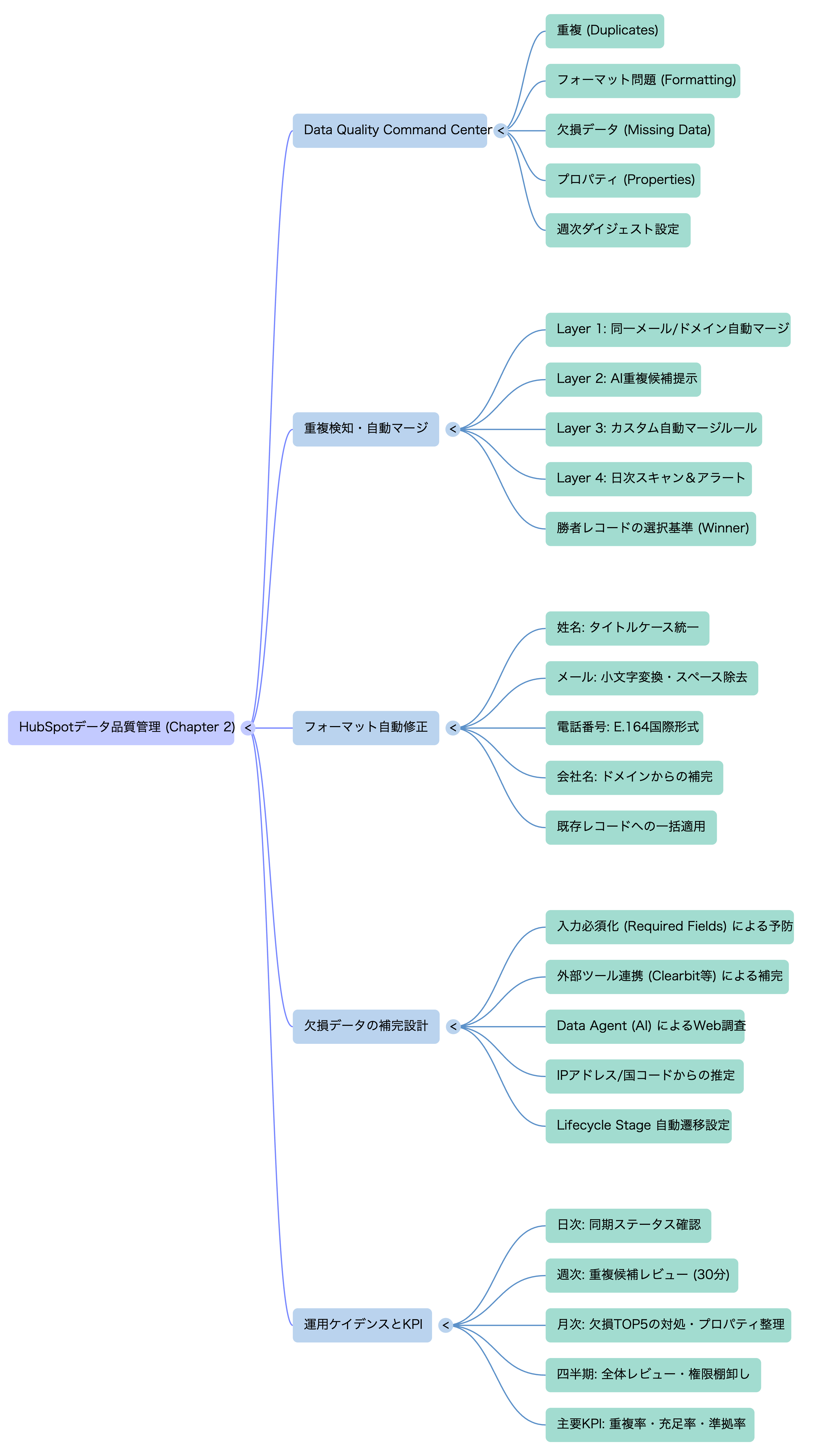 🗺️ マインドマップ