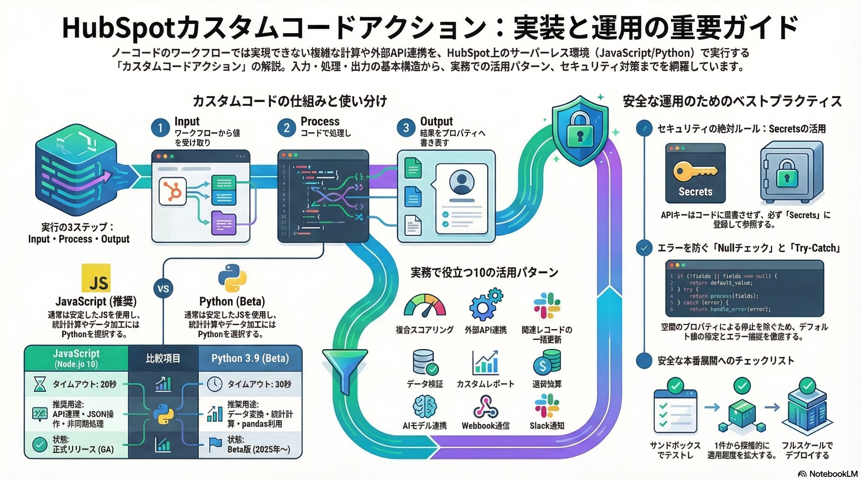 📊 図解・インフォグラフィック
