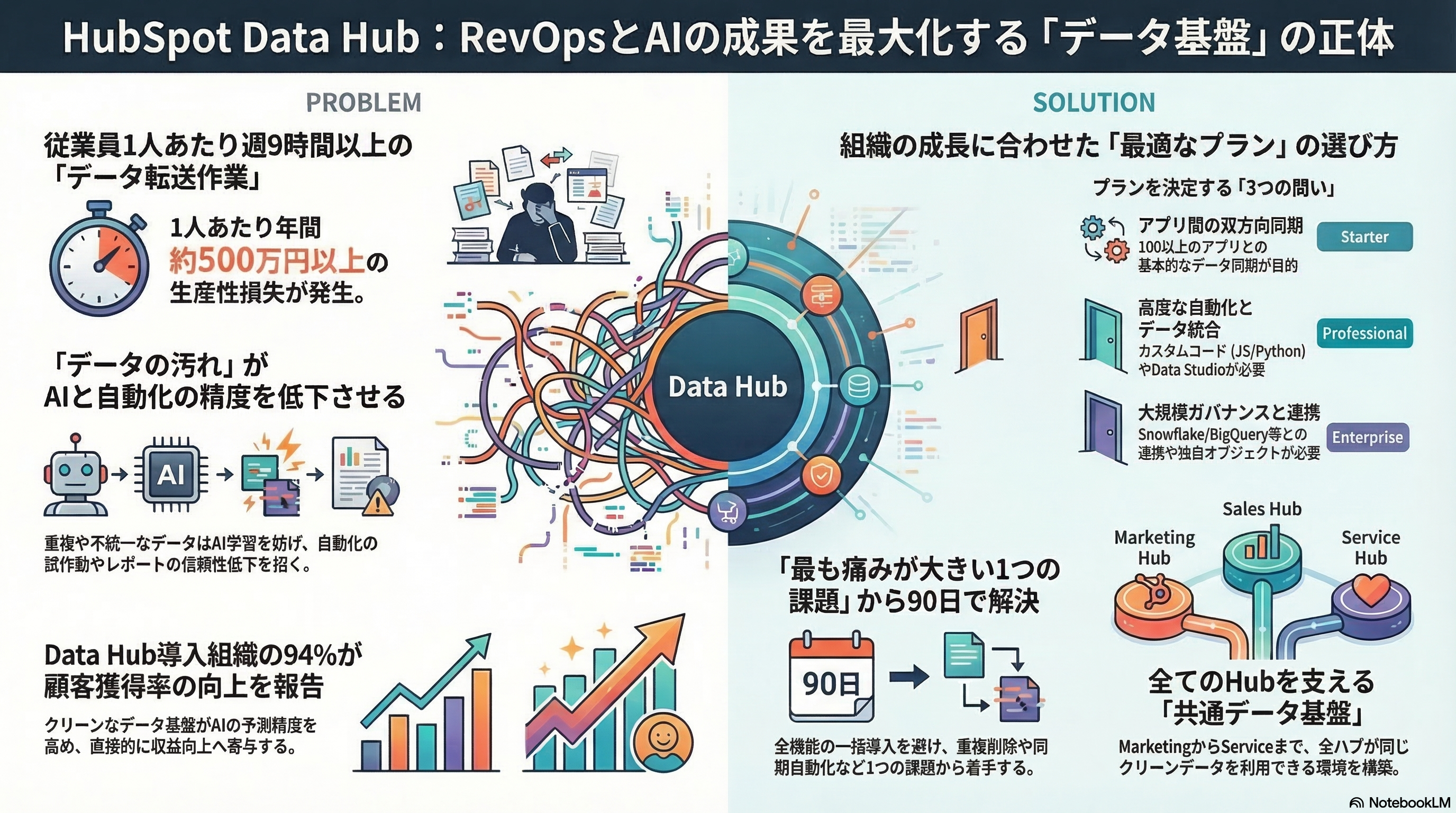 📊 図解・インフォグラフィック