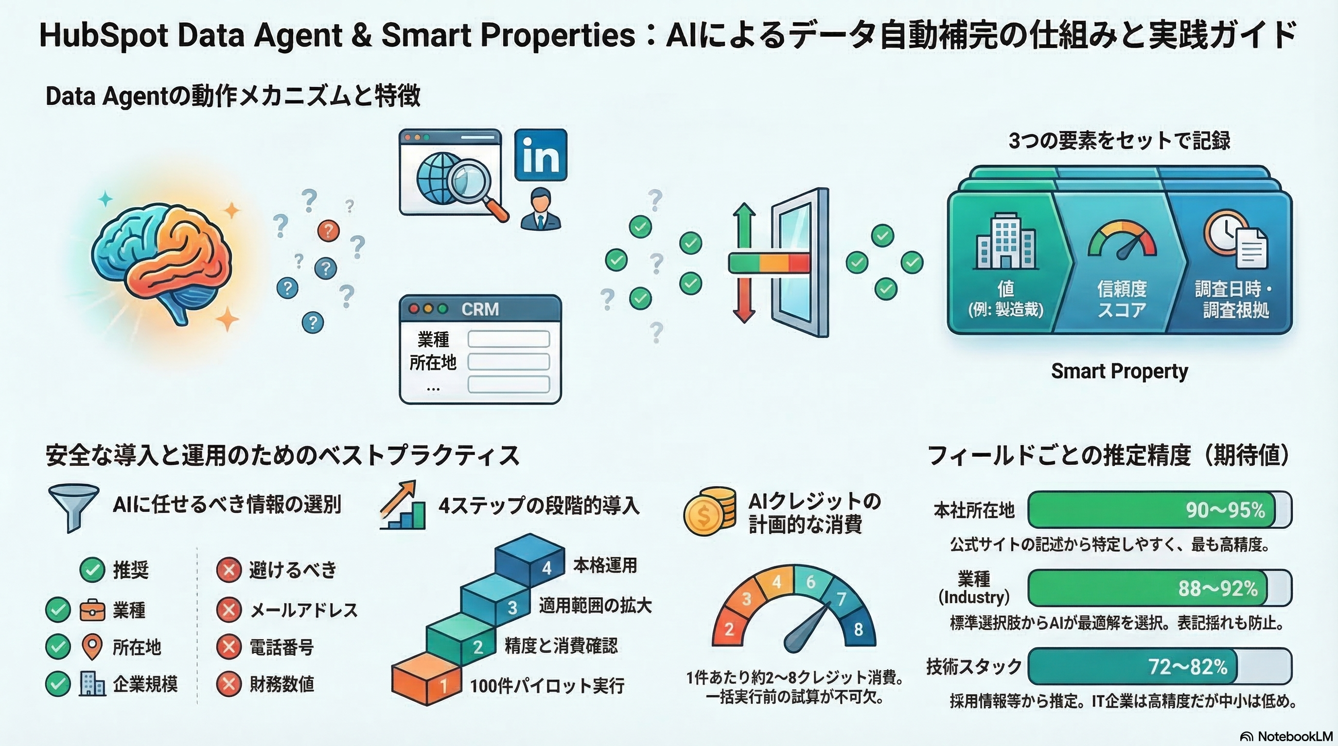 📊 図解・インフォグラフィック