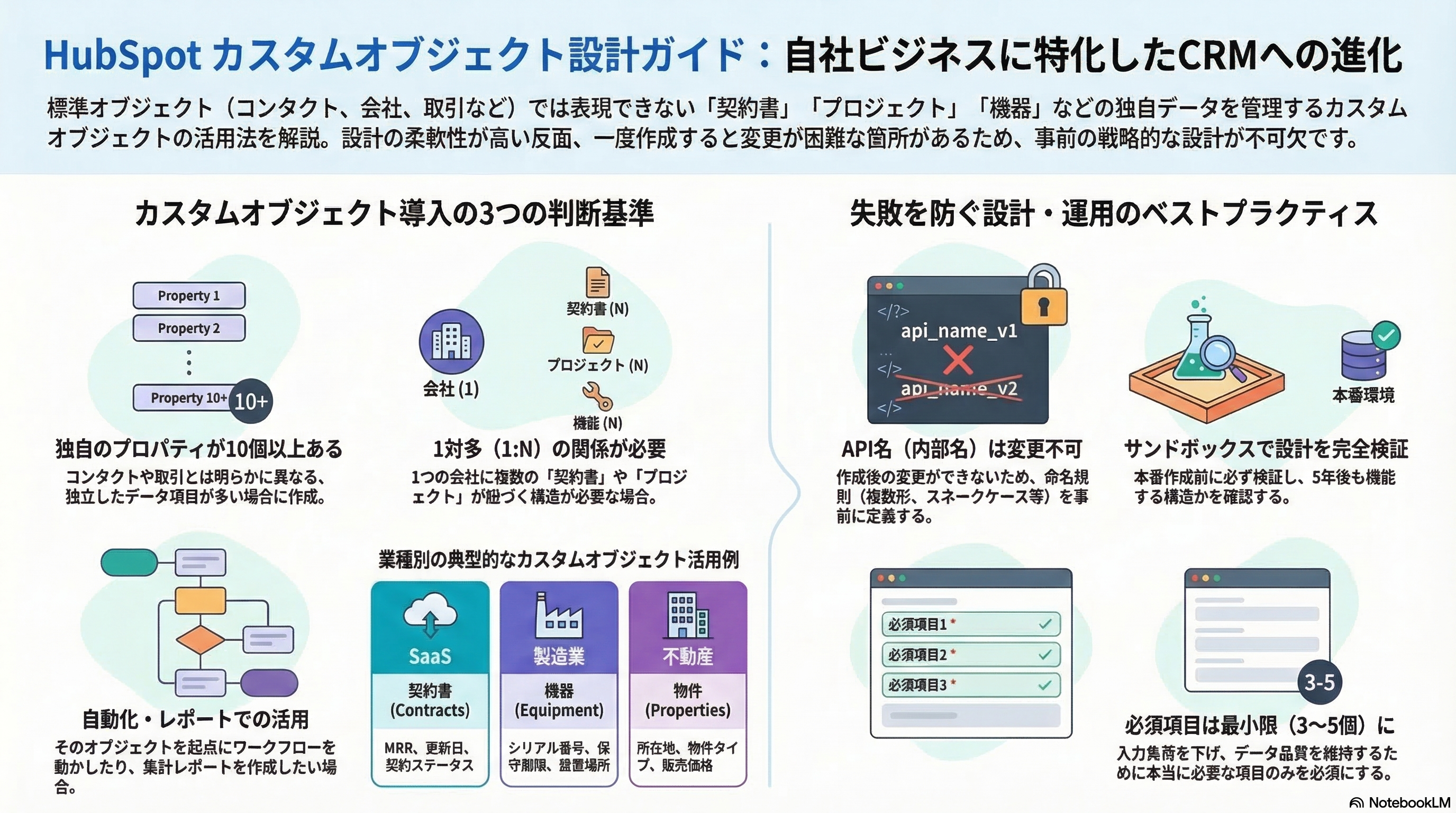📊 図解・インフォグラフィック