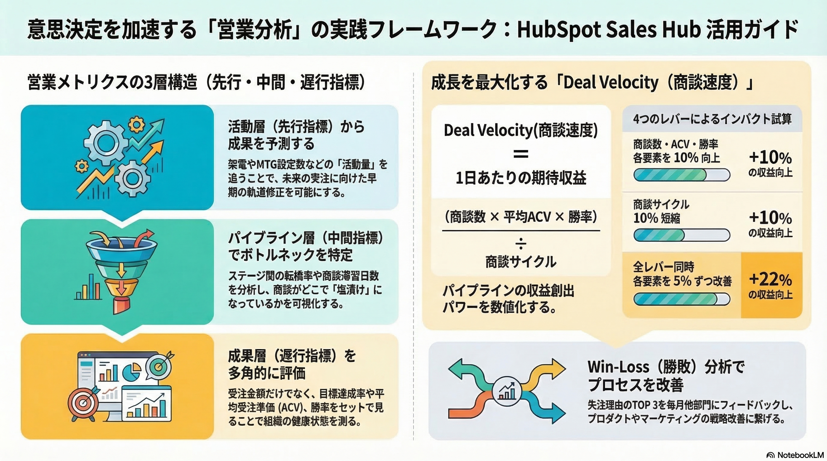 📊 図解・インフォグラフィック
