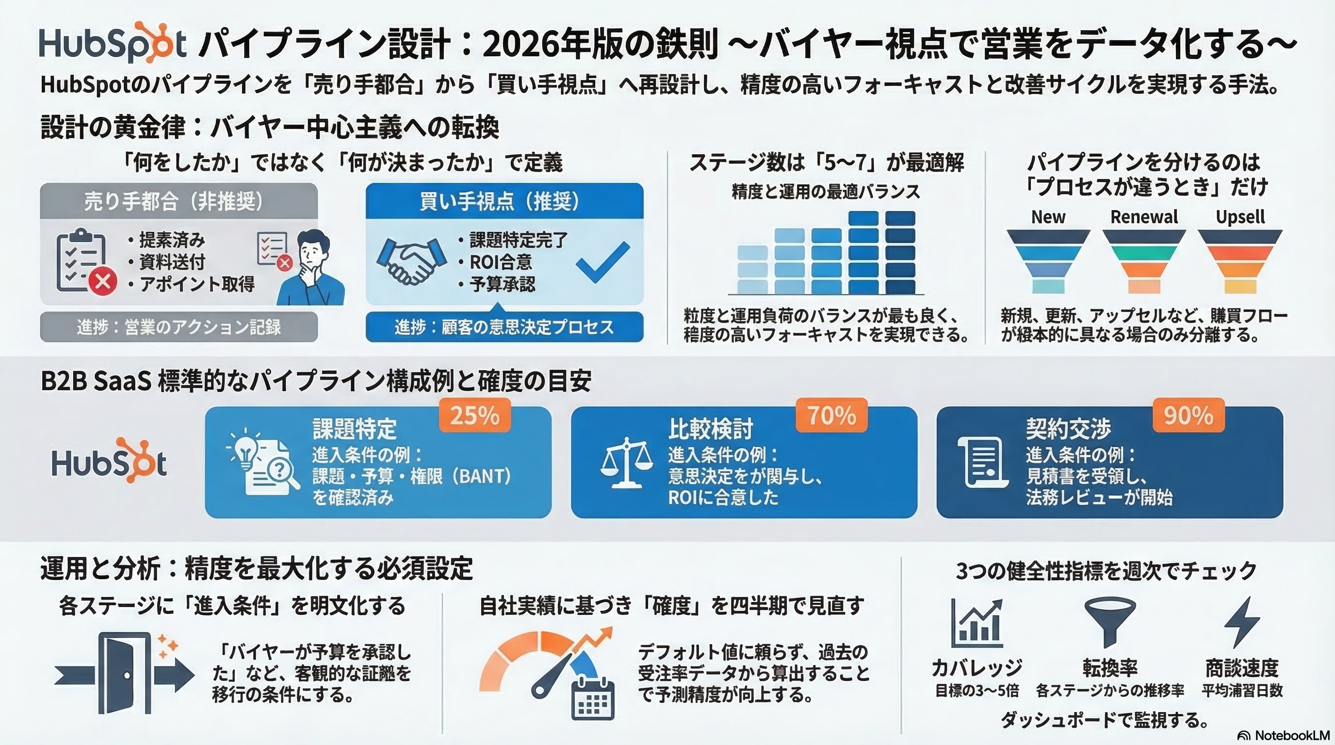 📊 図解・インフォグラフィック