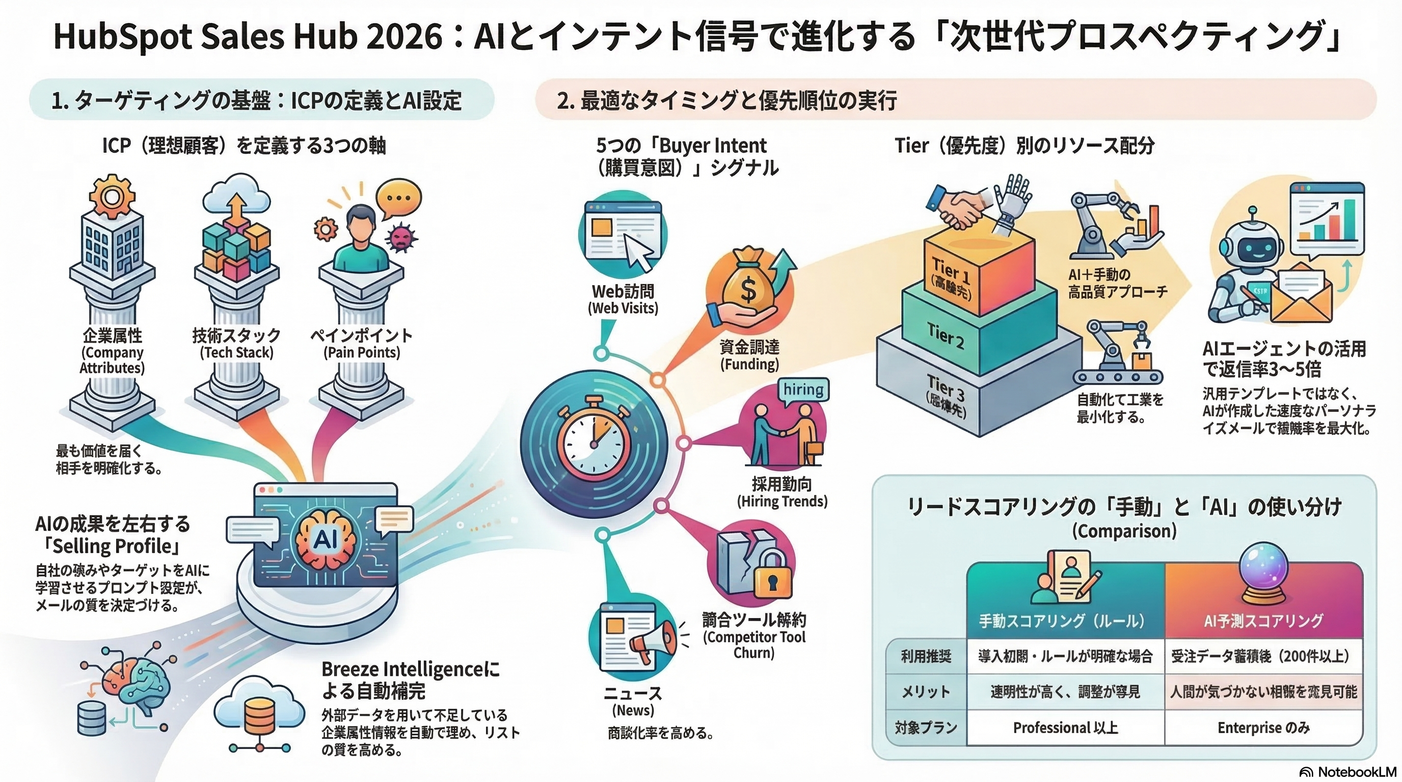 📊 図解・インフォグラフィック
